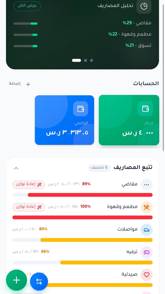 إدارة الميزانية(مسار) "بدون ميزة قراءة الرسائل" أشتراك دائم