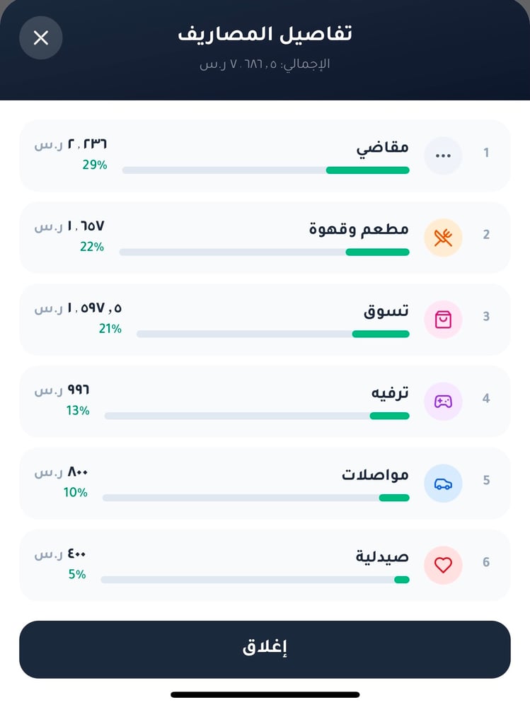 إدارة الميزانية(مسار) "بدون ميزة قراءة الرسائل" أشتراك دائم