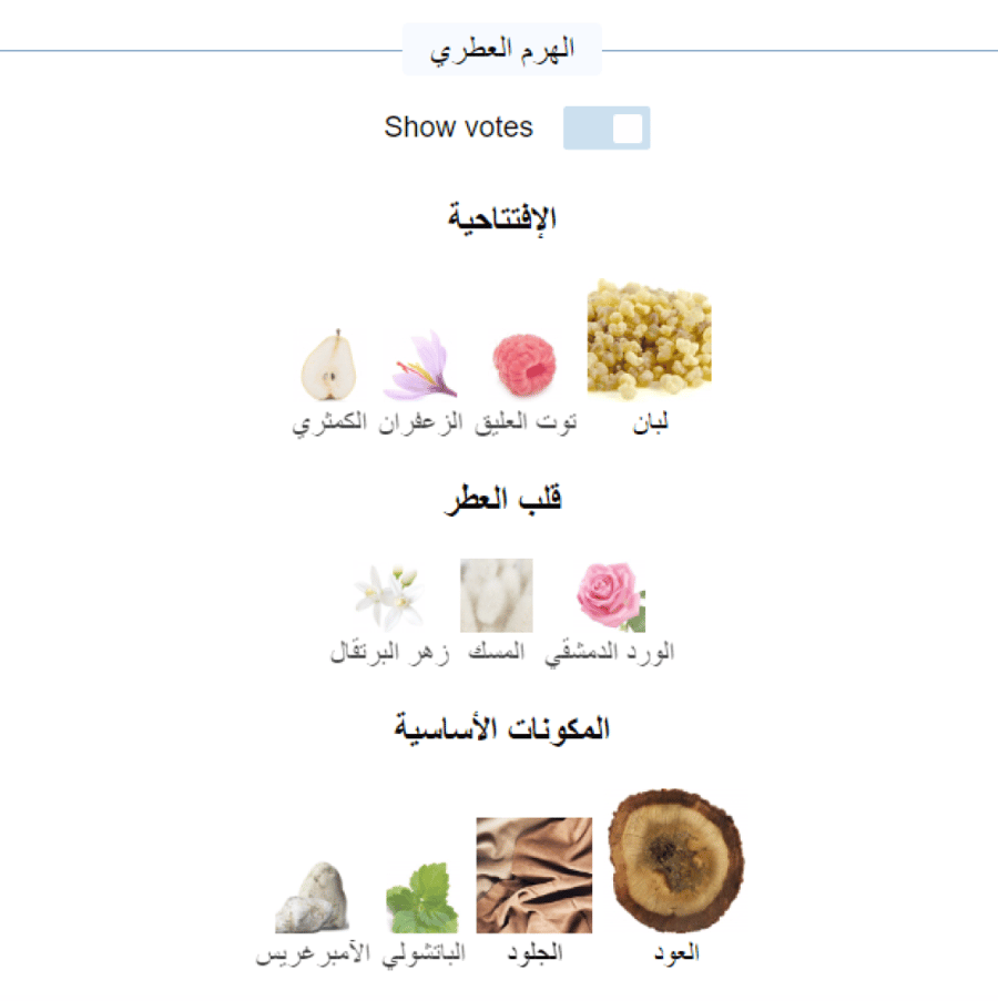 عطر عود انتنس من قوتشي