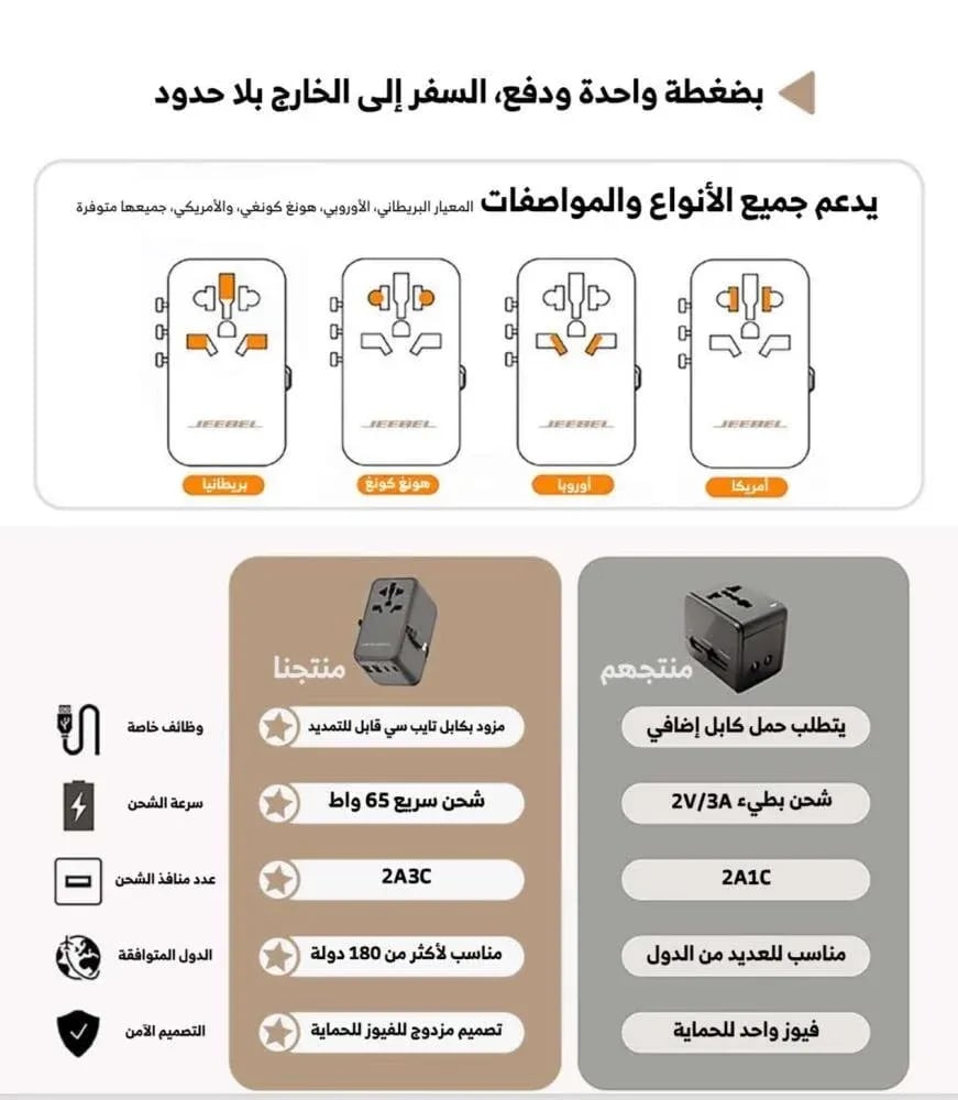 جيبيل محول السفر العالمي 65W متعدد المنافذ –يحتوي على كيبل USB-C مدمج و 2 مخرج USB-C + 2 مخرج USB-A لشحن الكل في واحد