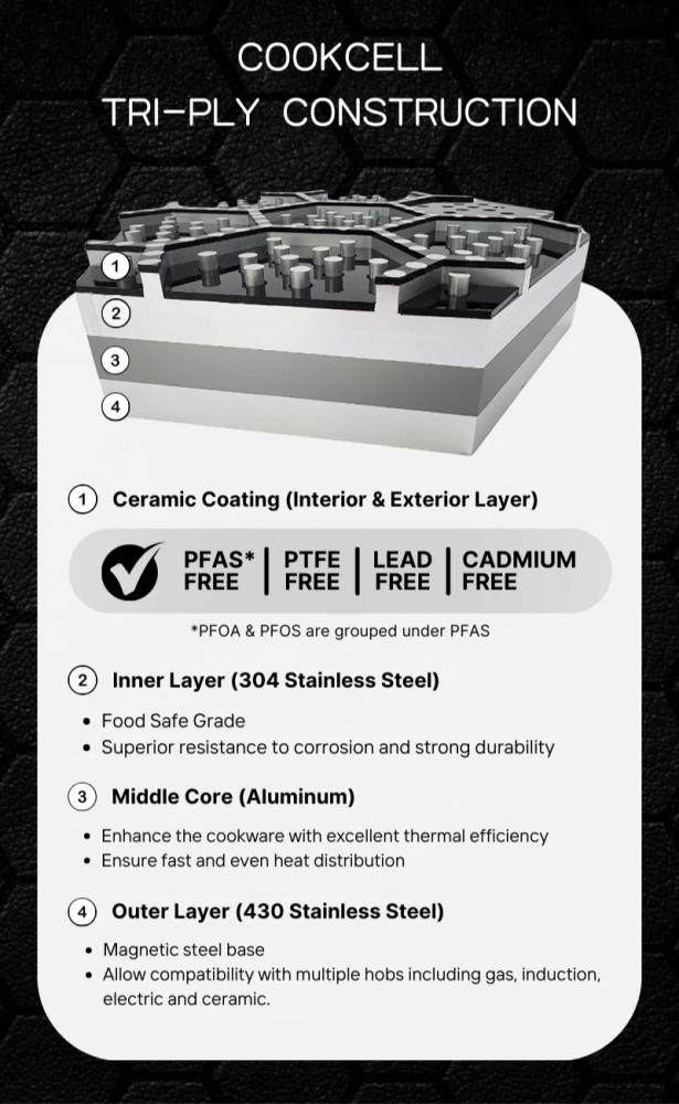 Cookcell 24cm Pans