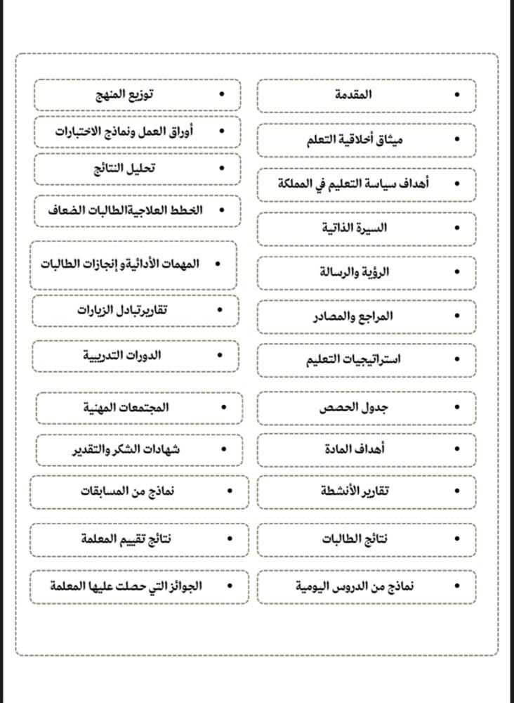 ملف إنجاز للمعلمه مادة الرياضيات