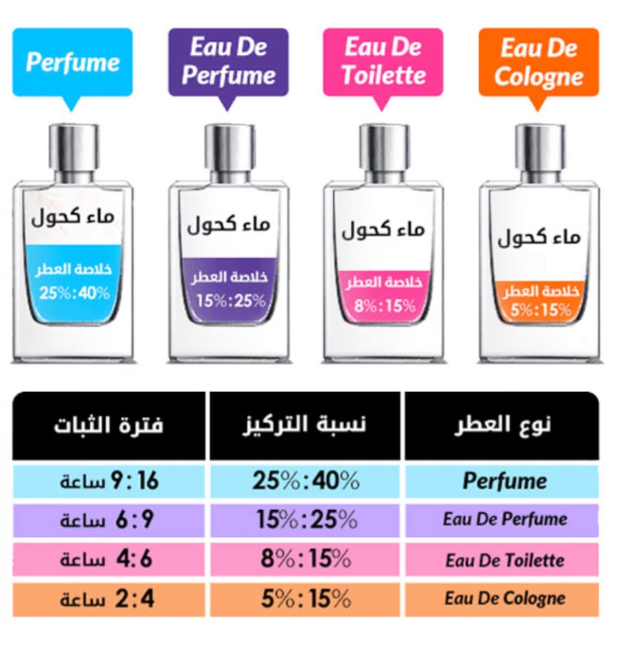نارسيسو رودريغز عطر مسك الياسمين  أو دو برفان-100ml