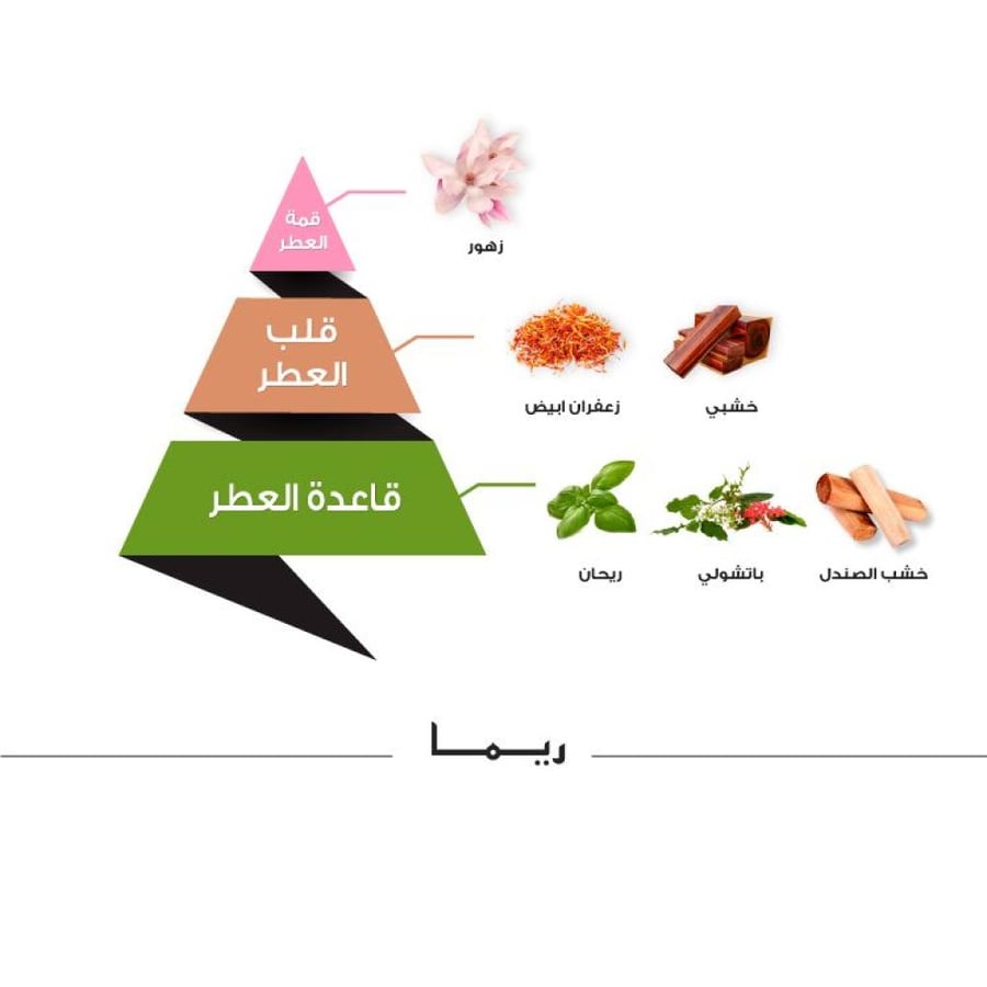 عطر جوك ريما - 200 مل