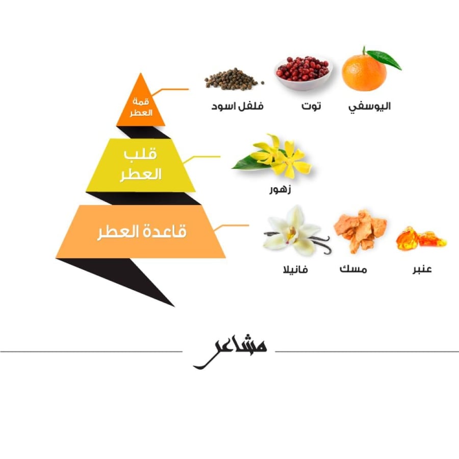 عطر مشاعر 75مل او دو بارفيوم
