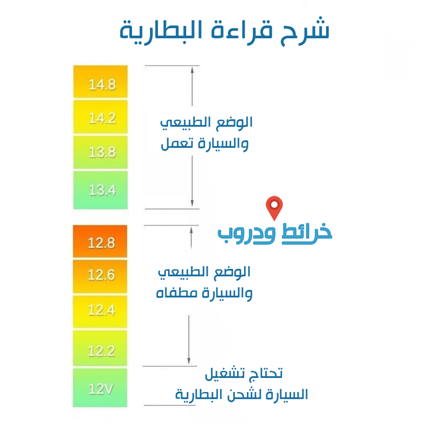 شاحن مستطيل روكر مع تايب سي مع قاريء