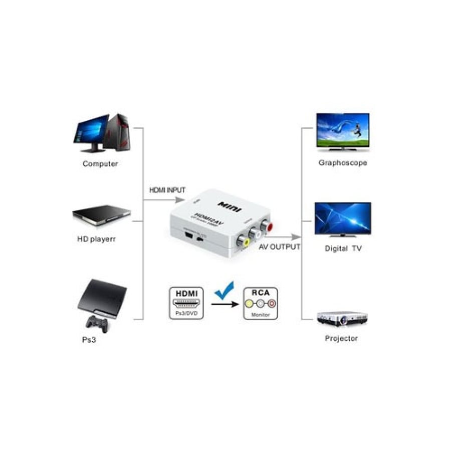 HDMI to AV converter supports up to 1080P