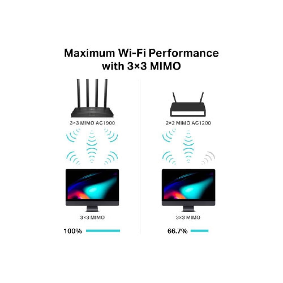 TP-Link Archer C80 (AC1900) Broadband Router