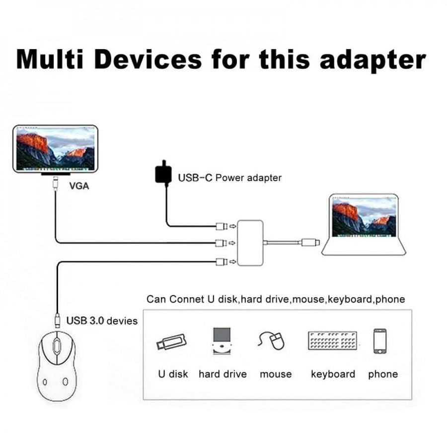محول 3 في واحد Type-c إلى VGA
