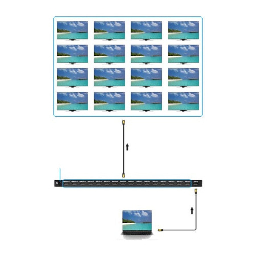 HDMI SPLITER 16PORT