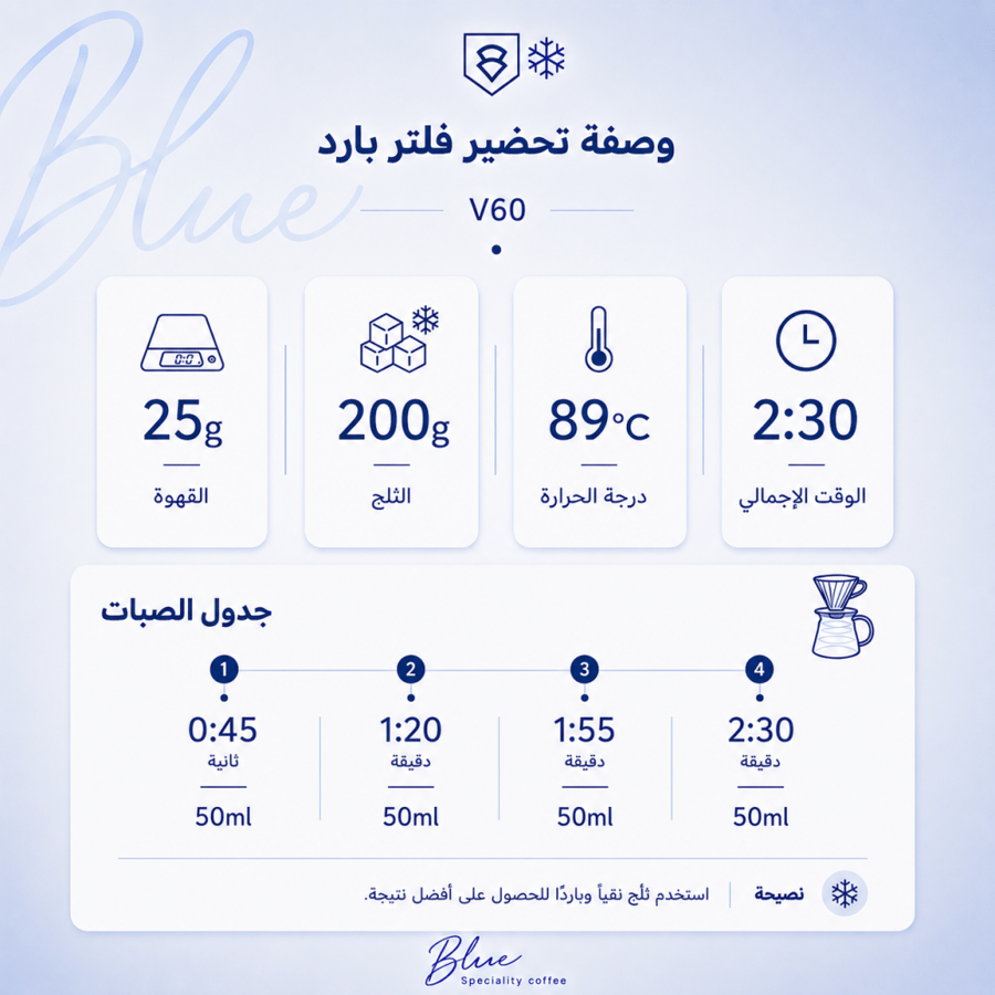 محمصة بلو - كولومبيا كوكونت 250 جرام