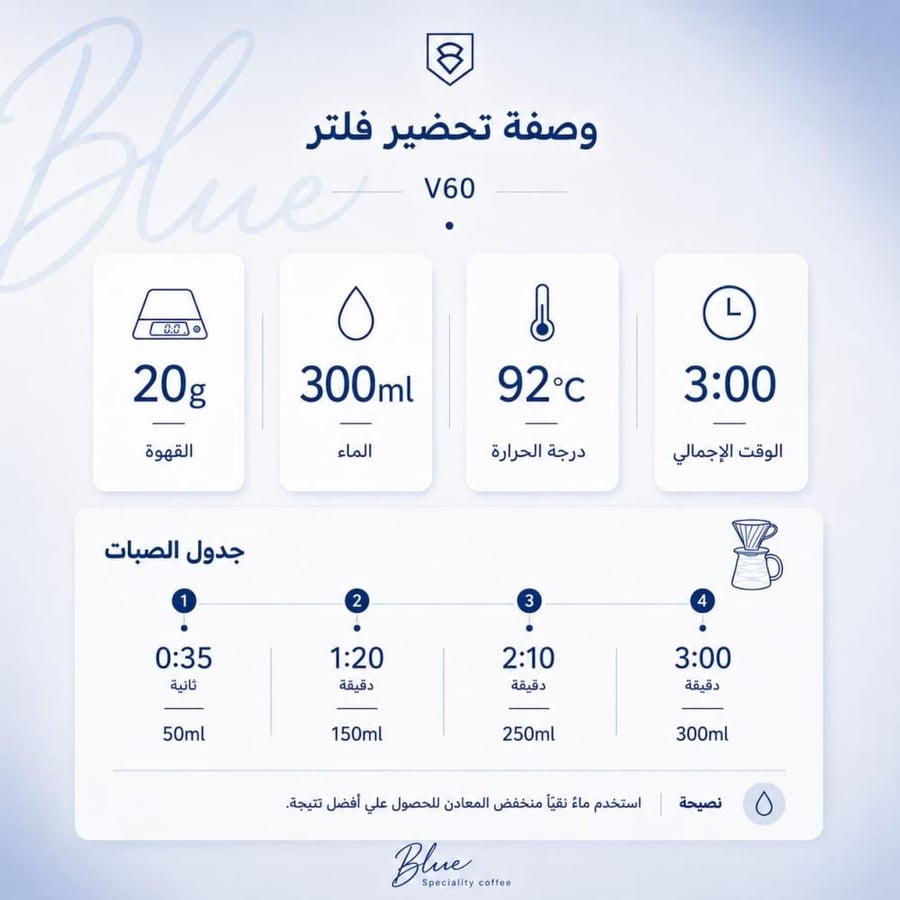 محمصة بلو - كولومبيا ليموناضة 250 جرام