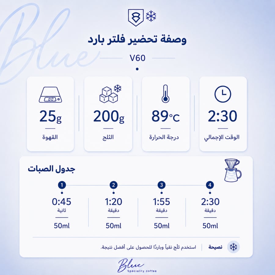 محمصة بلو - كولومبيا زهرة كركدية 250 جرام