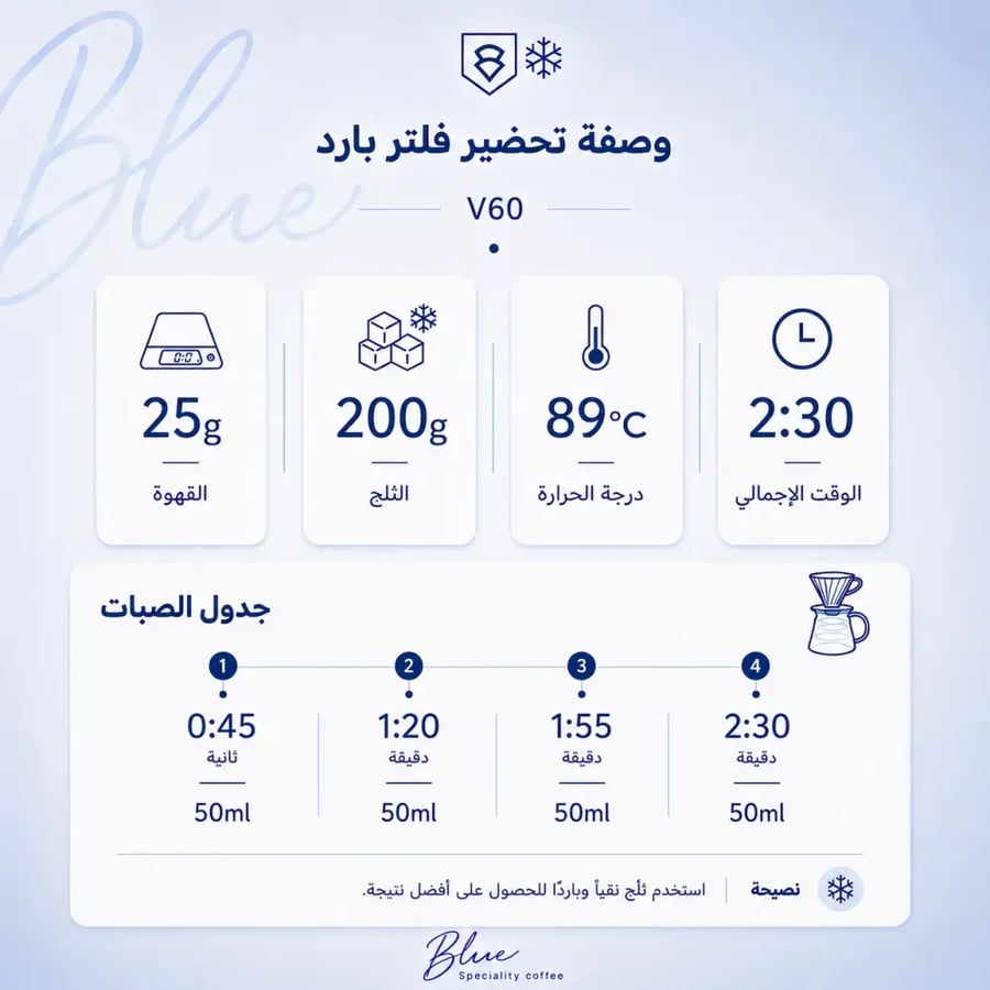 محمصة بلو - الصين يونان 250 جرام