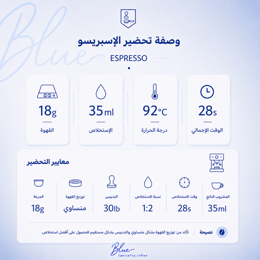 محمصة بلو - اندونيسيا راز بيري 250 جرام