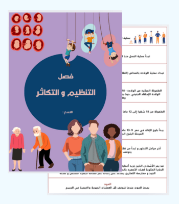 مطوية فصل التنظيم و التكاثر - ثاني متوسط - فصل 2