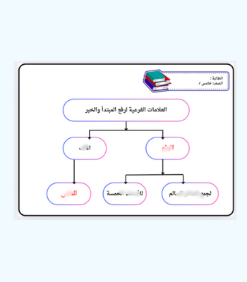 مطوية العلامات الفرعية لرفع المبتدأ والخبر-خامس- الفصل 1
