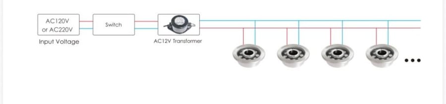 كشاف نافورة 12فولت اصفر Warm whit 12V .﻿ LED. IP68 . 9W ثقيله