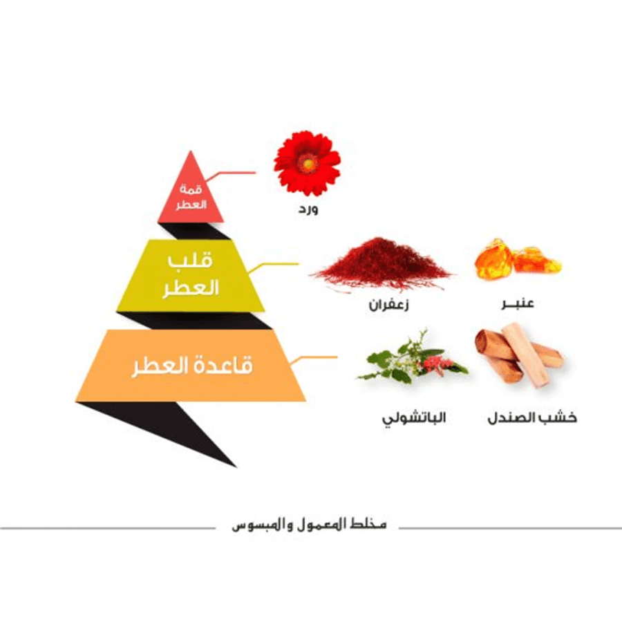 الماجد للعود دهن مخلط المعمول و المبسوس - 60 مل |