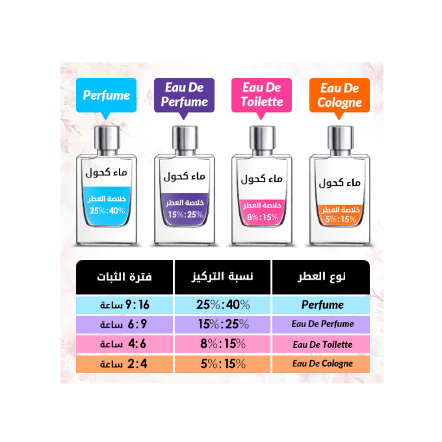 عطر مان برايفت من ميرسيدس بنز للرجال - او دي بارفيوم |  100ml