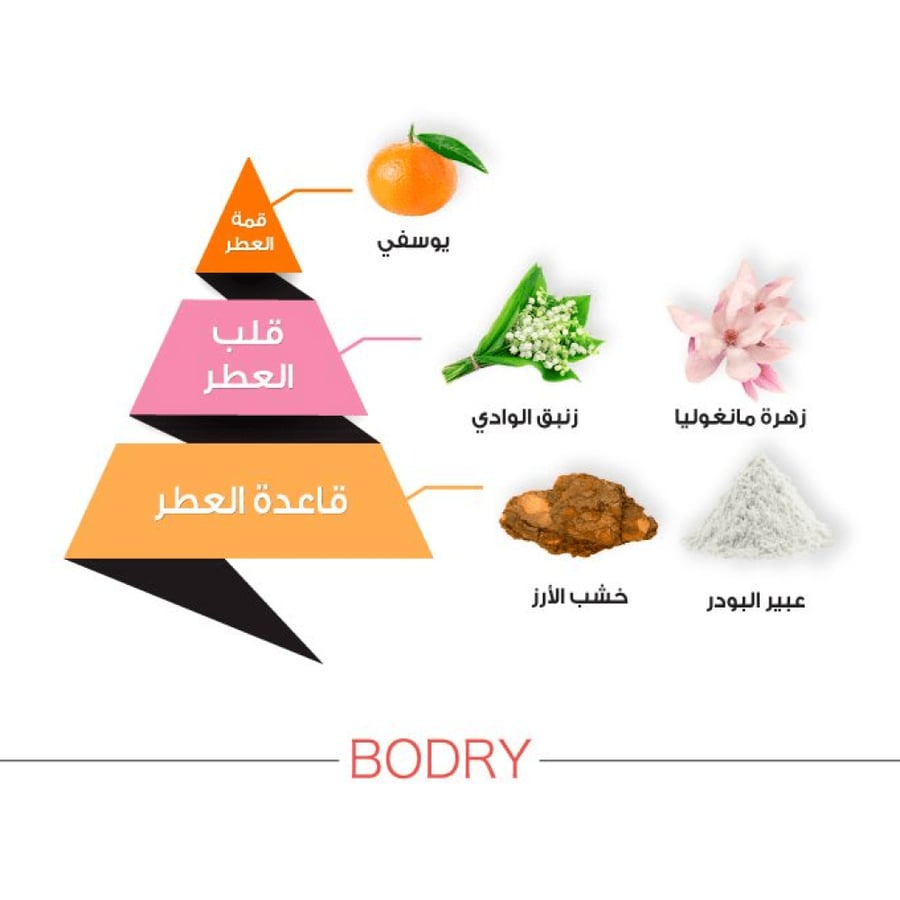 عطر بودري فوشيه من الماجد للعود - او دي برفيوم |