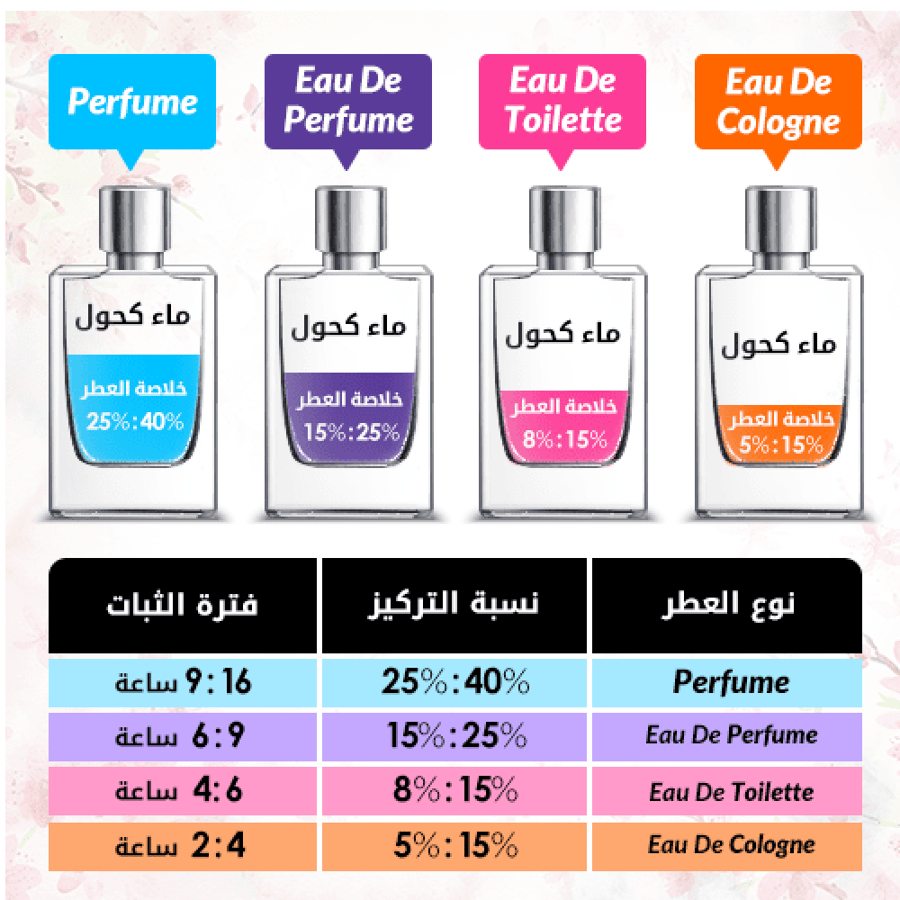 عطر ماي بربري بلش من بربري للنساء - او دي بارفيوم | 50 ml