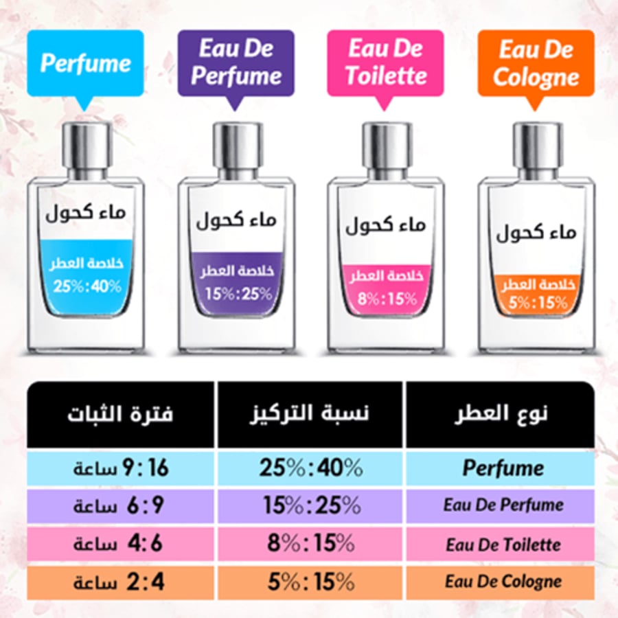 Mancera French Riviera - Eau De Parfum |  120ml