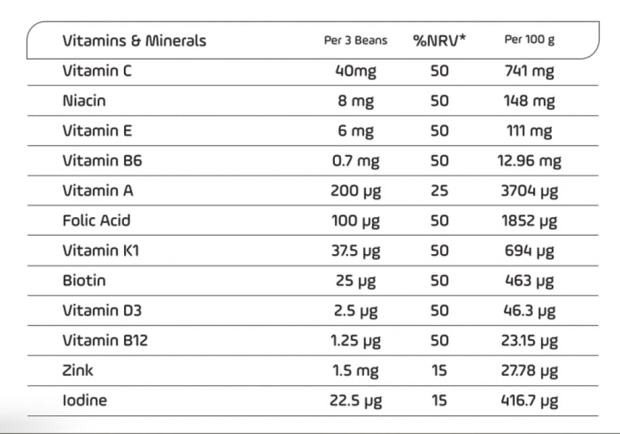 Dele Boo Beans: Multivitamin with Zinc & Iodine Green Apple Flavor (90 Gummies)