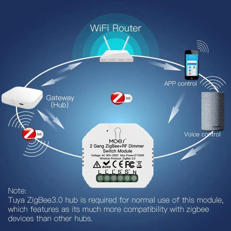 وحدة ستائر ذكية WiFi – تحكم من التطبيق