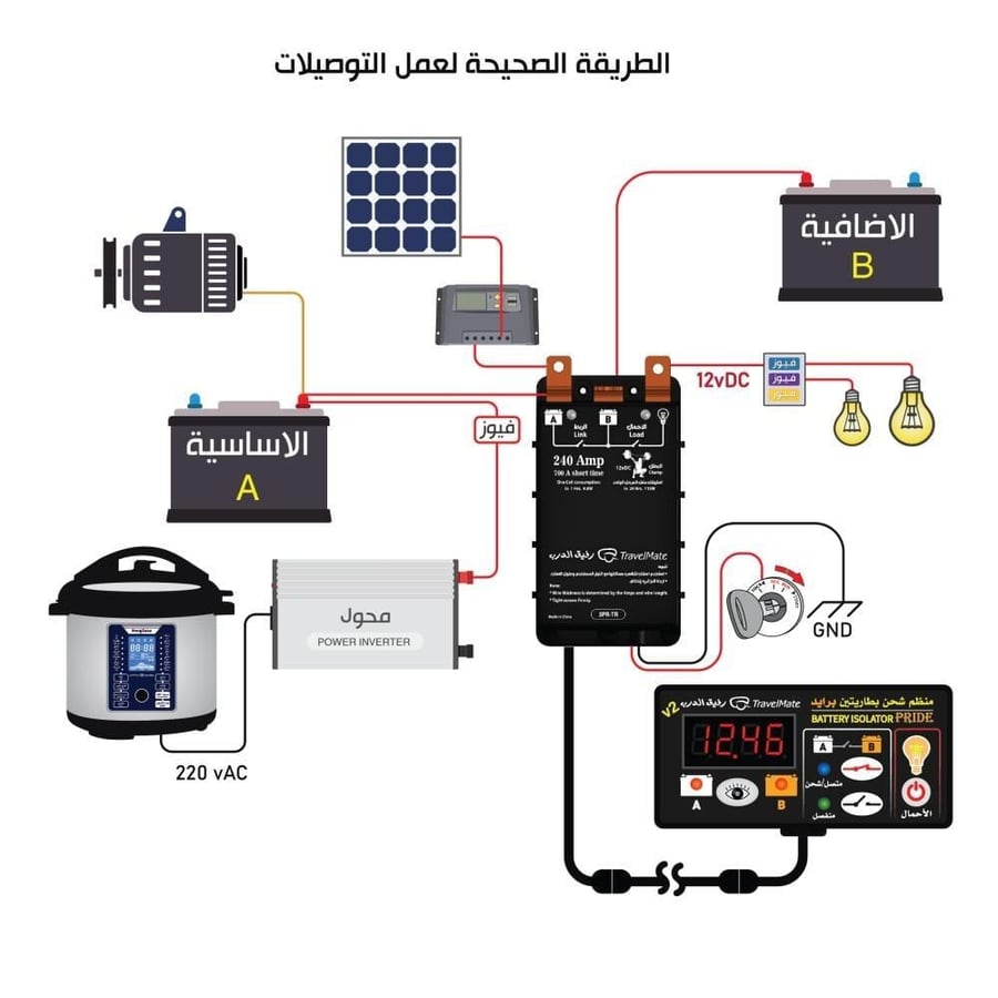 منظم ميني برايد 4087
