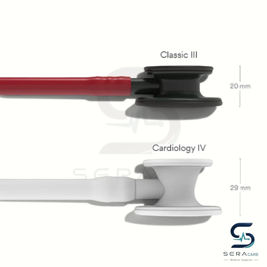 مقارنة رأس Classic III مع Cardiology IV من الجانب