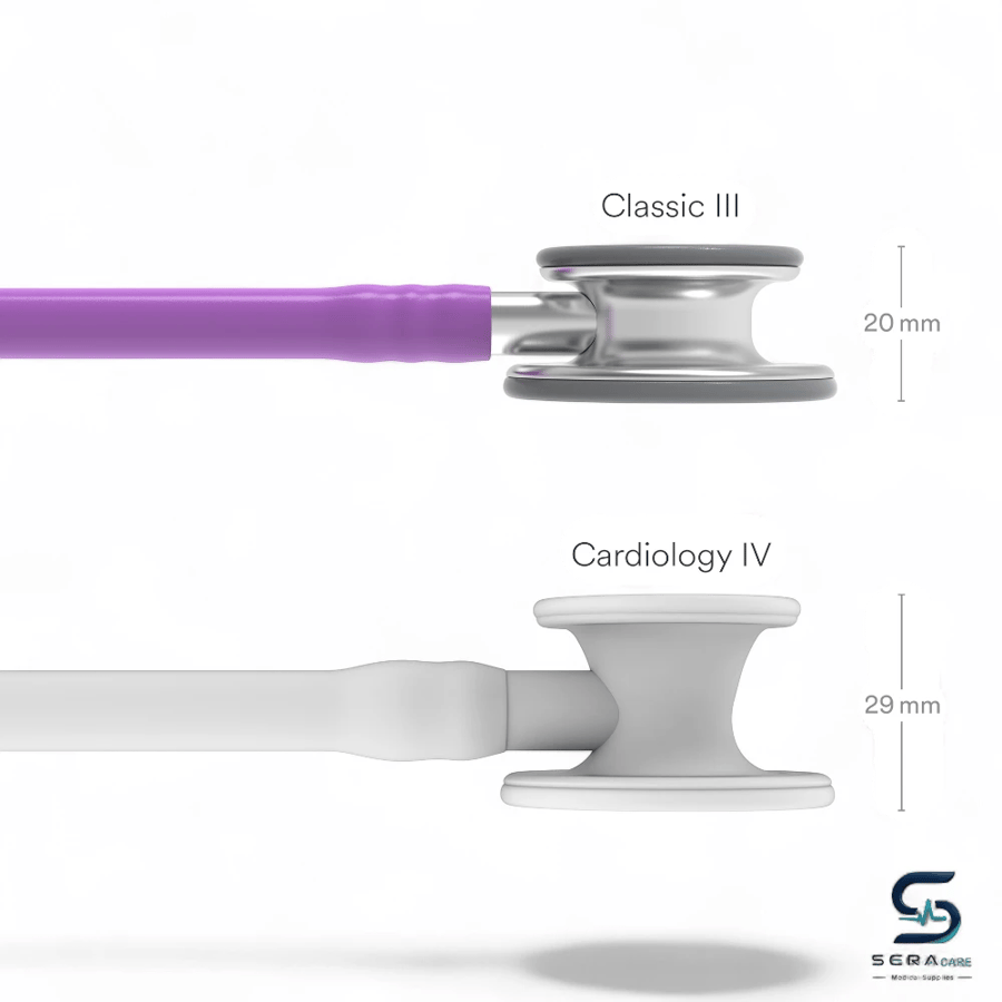 مقارنة رأس Classic III وCardiology IV