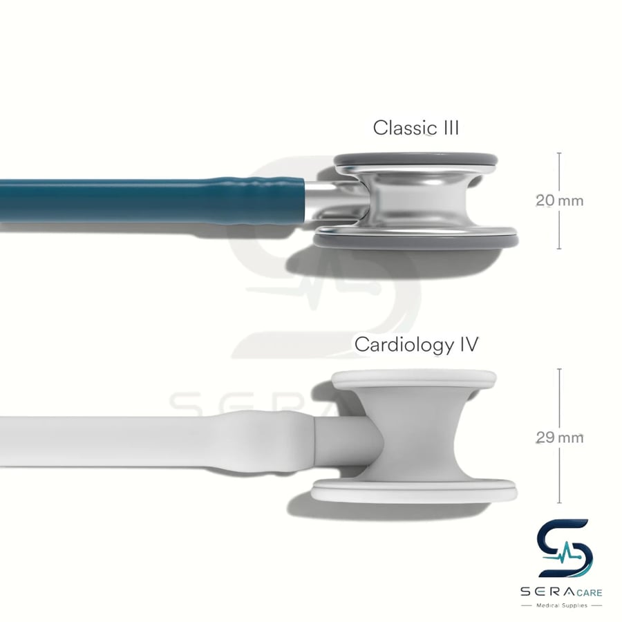 مقارنة رأس Classic III مع Cardiology IV من الجانب