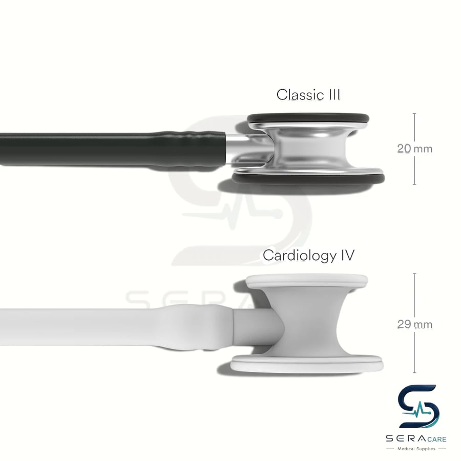 مقارنة رأس Classic III وCardiology IV من الجانب