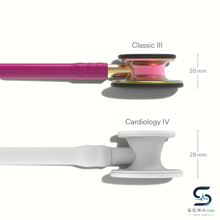مقارنة قطعة صدر Classic III وCardiology IV