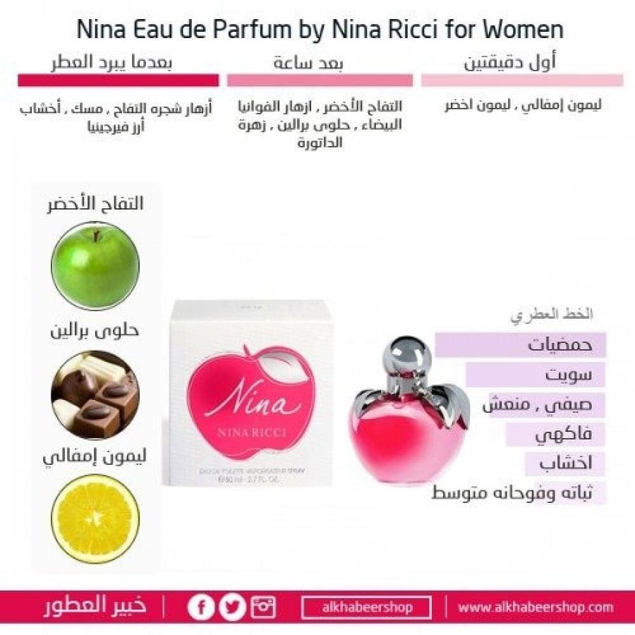 Nina Ricci Nina The Apple or Do Toilet 80ml