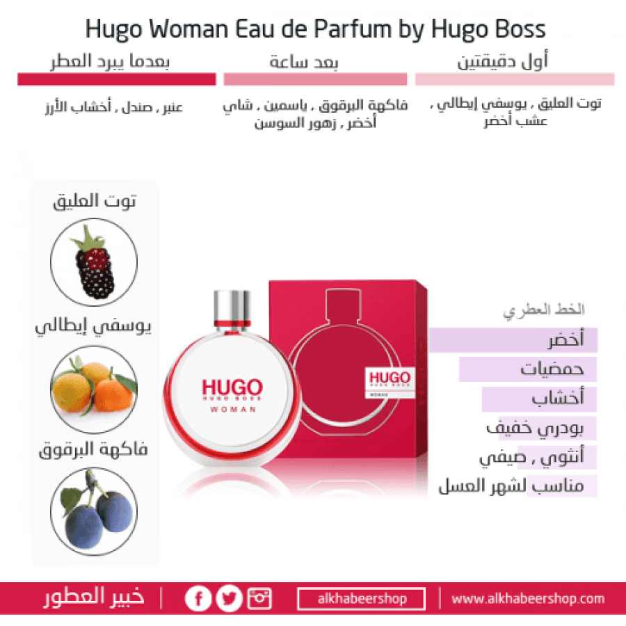 Hugo Boss Woman Red or Two Perfume 75ml