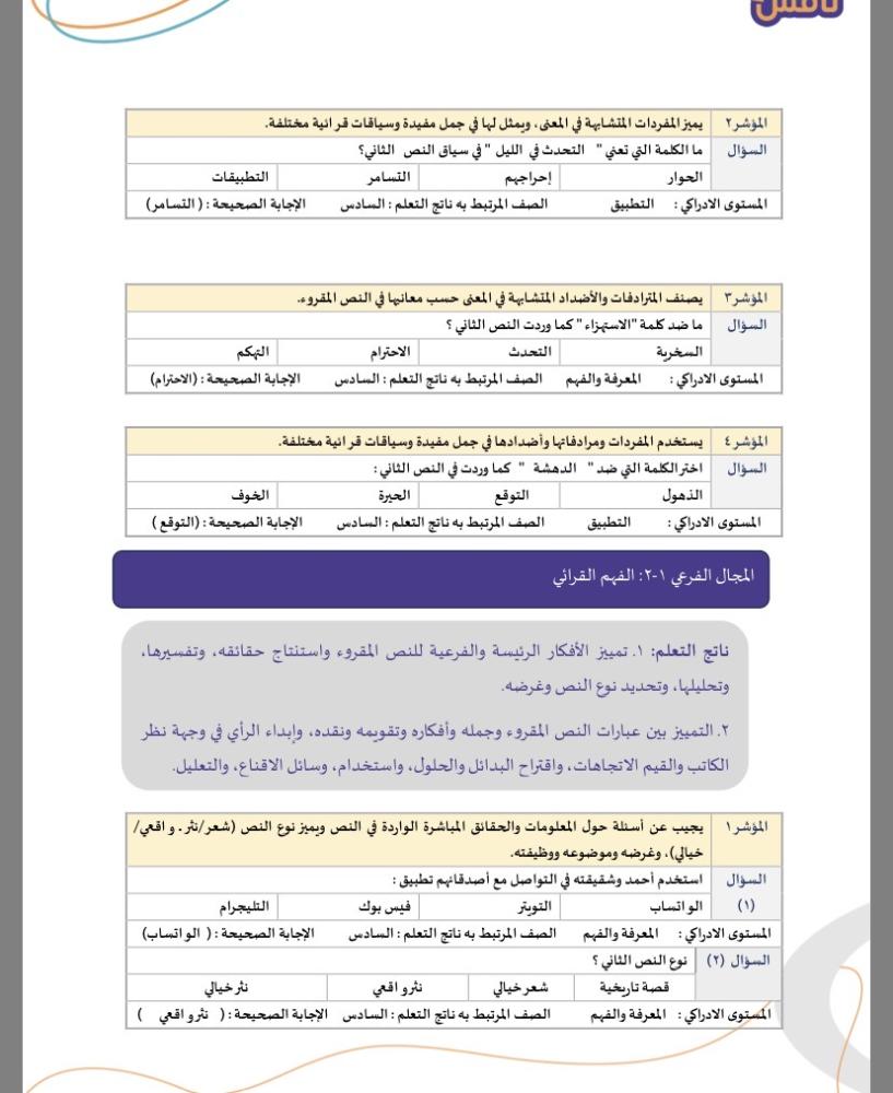 نماذج لمهارات لنواتج التعلم  لغتي نافس