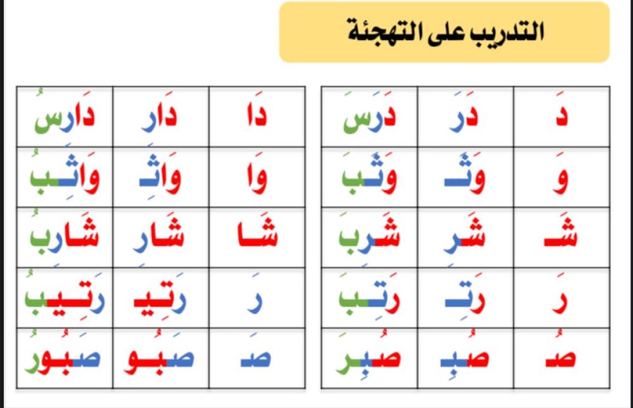 خطط علاجية لتحسين مهارة الكتابة والقراءة