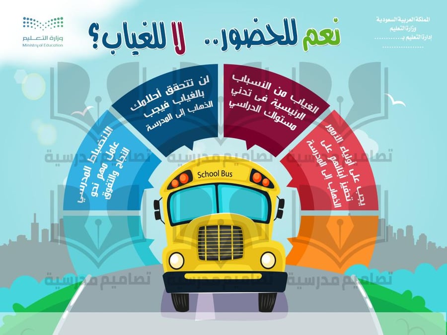 تصميم لوحة نعم للحضور لا للغياب الغياب المدرسي التوجيه الطلابي