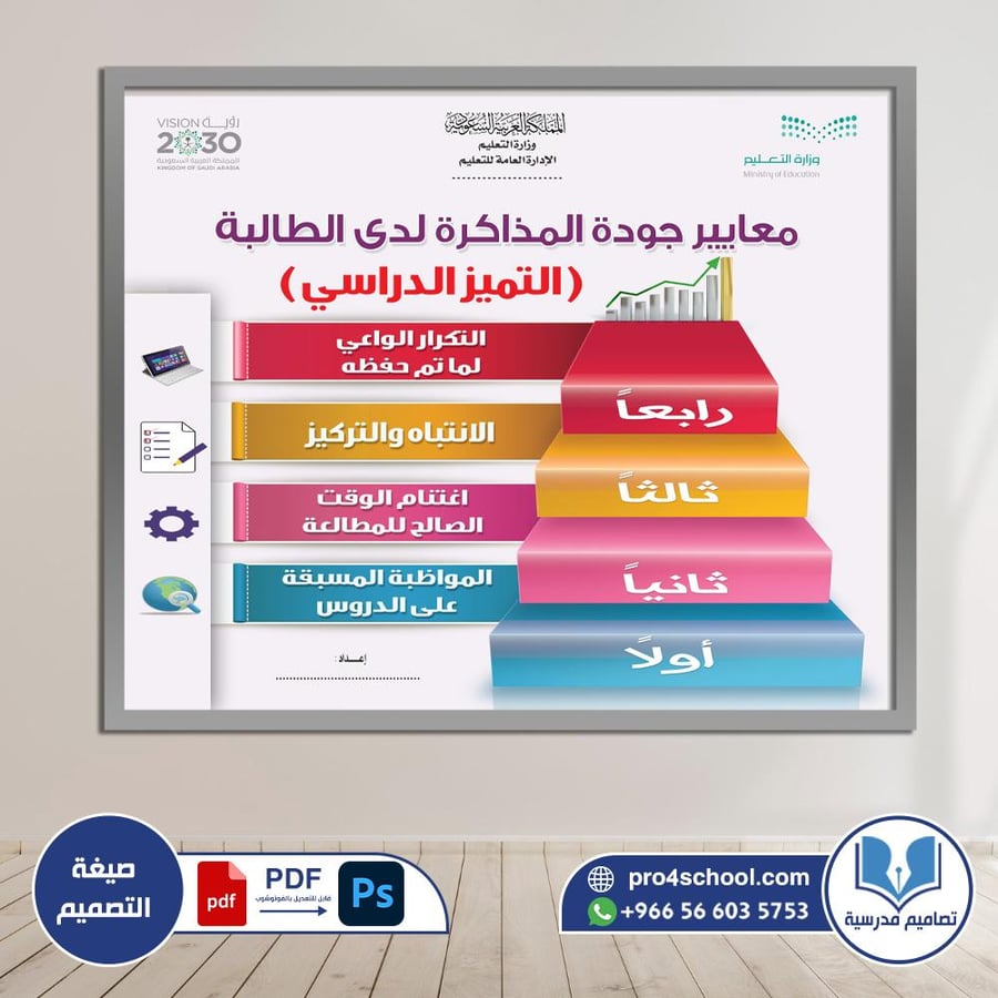 معايير جودة المذاكرة