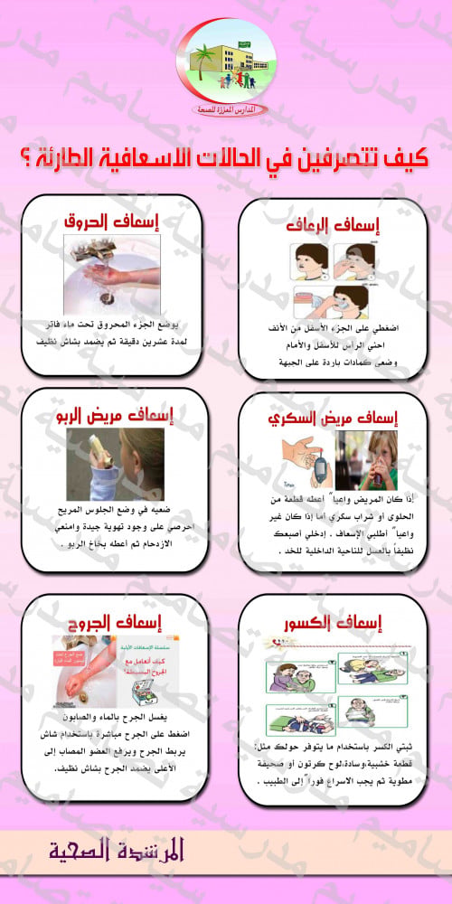 ‎تصميم الإسعافات الأولية