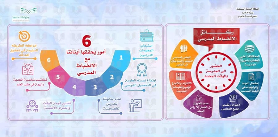 ركائز الانضباط المدرسي