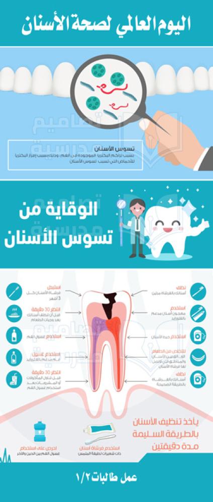 تصميم ستاند اليوم العالمي لصحة الاسنان