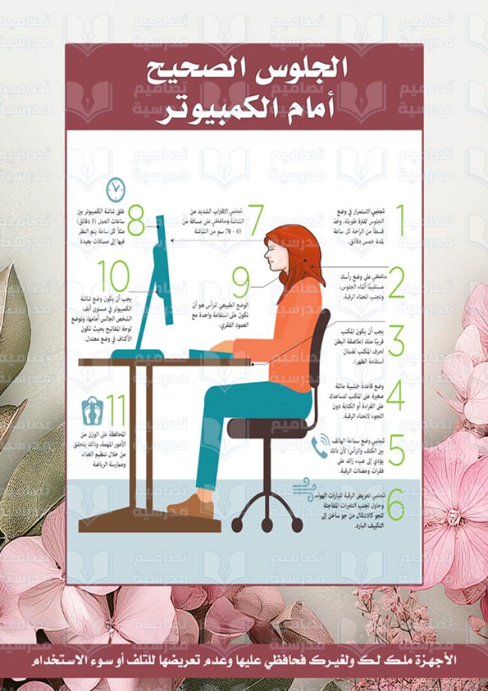 تصميم لوحة الفصل إرشادات الحاسب