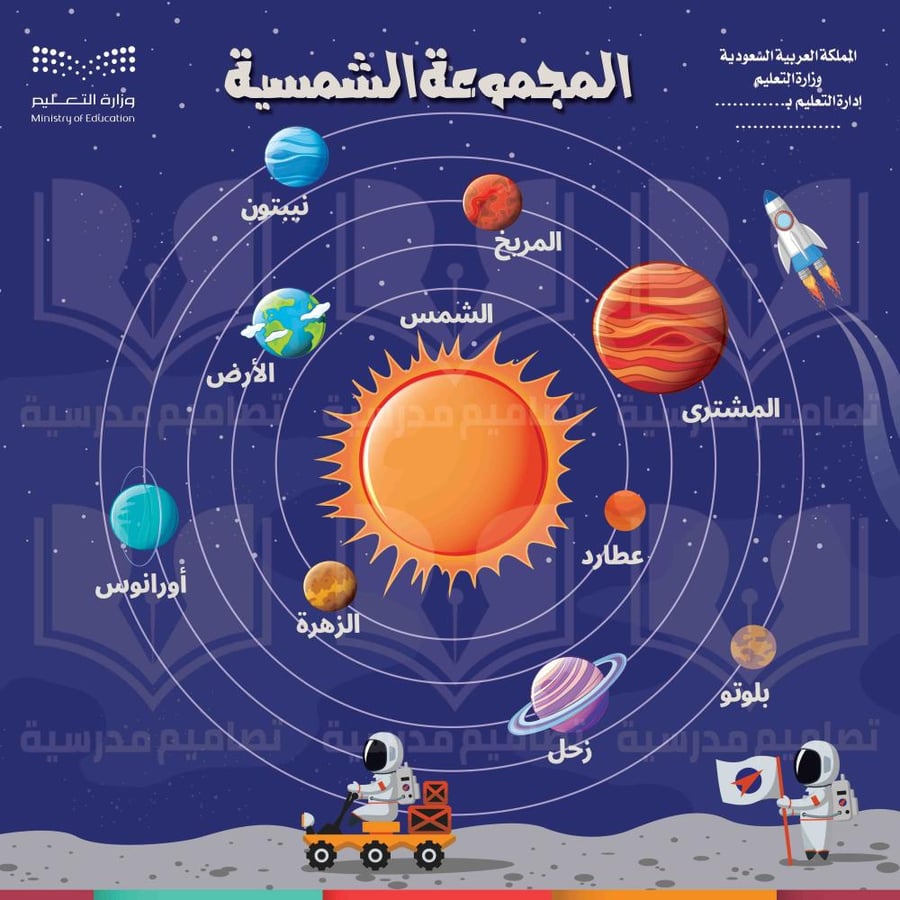 تصميم لوحة المجموعة الشمسية الفضاء