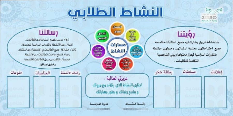 تصميم زاوية النشاط