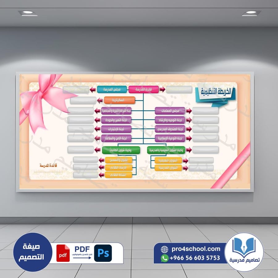 ‎الهيكل والخريطة التنظيمية  91.