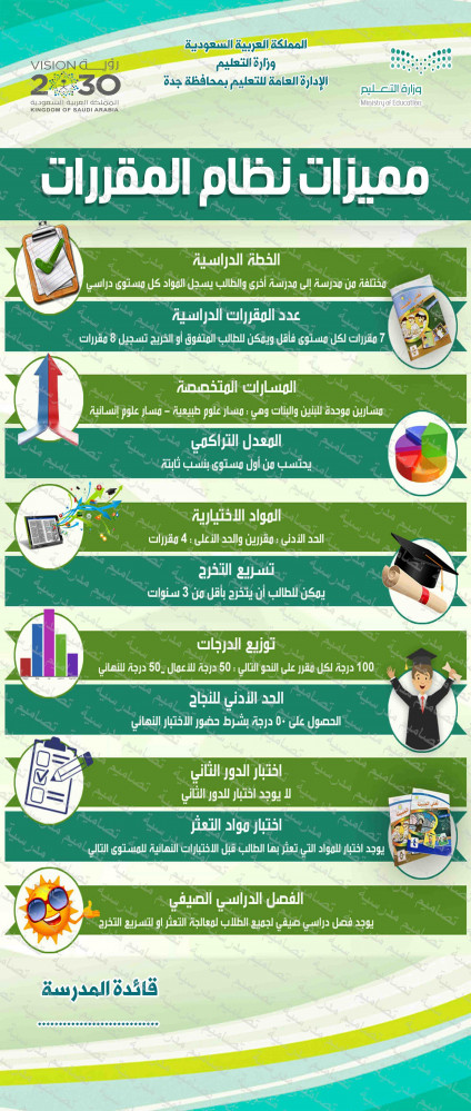 استاند مميزات نظام المقررات 71  psd