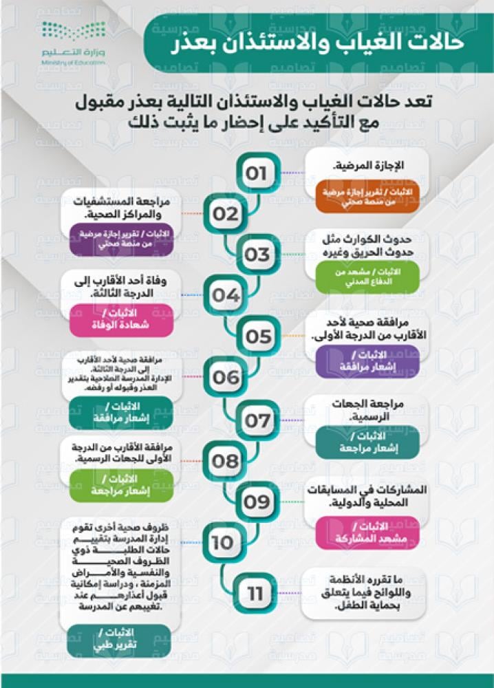 تصميم لوحة حالات الغياب والاستئذان